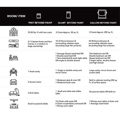 Beyond Paint BP19 Furniture, Cabinets and More All-in-One Refinishing Paint Gallon No Stripping, Sanding or Priming Needed, Pebble